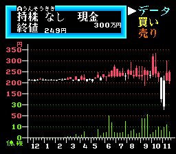 Tsuru Teruhito No Jissen Kabushiki Bai Bai Game (PCE)   © Intec 1989    2/3