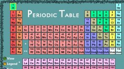 The Periodic Table (X360) &nbsp; &copy; Synful 2009 &nbsp;  1/3